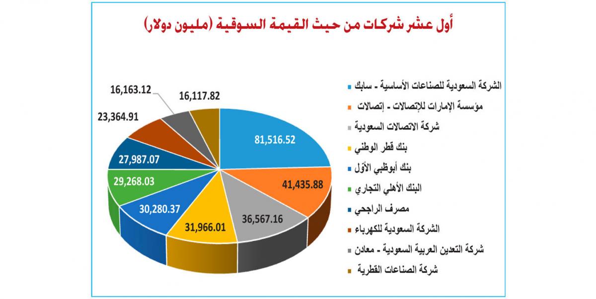 الصناعات الأساسية في المملكة تعتمد معظمها على :