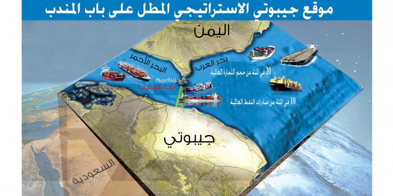 جيبوتي واحة للإستثمار وقاعدة للعسكر Al Iktissad Wal Aamal الإقتصاد والأعمال