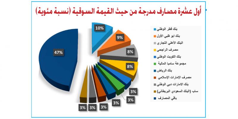 أرباح البنوك السعودية خلال 2018 صحيفة صناديق الإقتصادية