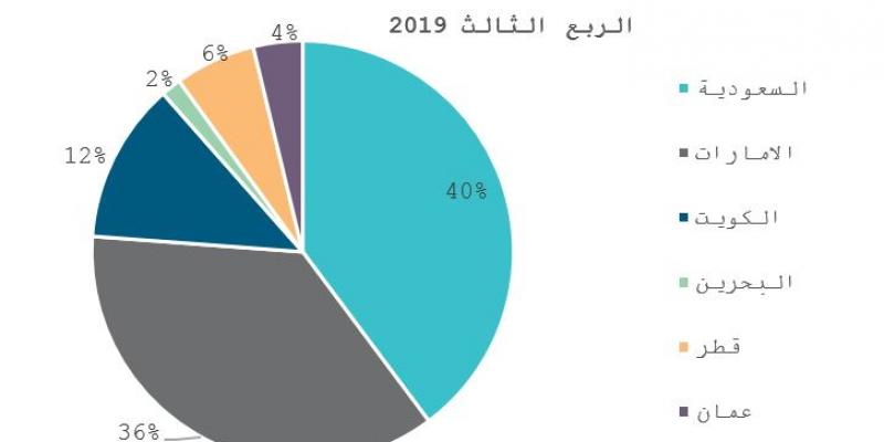شركات الاتصالات الخليجية عائدات الداتا ترفع الأرباح Al Iktissad Wal Aamal الإقتصاد والأعمال