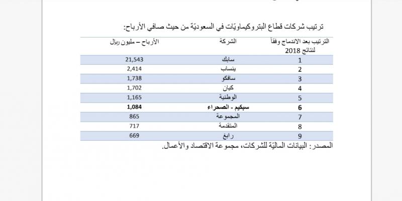 الودائع بالبنوك السعودية ترتفع 8 1 بالربع الثاني والقروض تقفز 100 مليار ريال معلومات مباشر