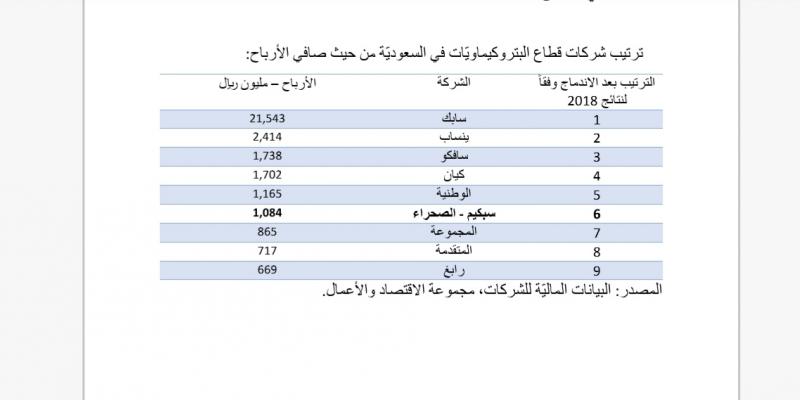 دمج سبكيم والصحراءينقل موجة الاندماجات من المصارف الى